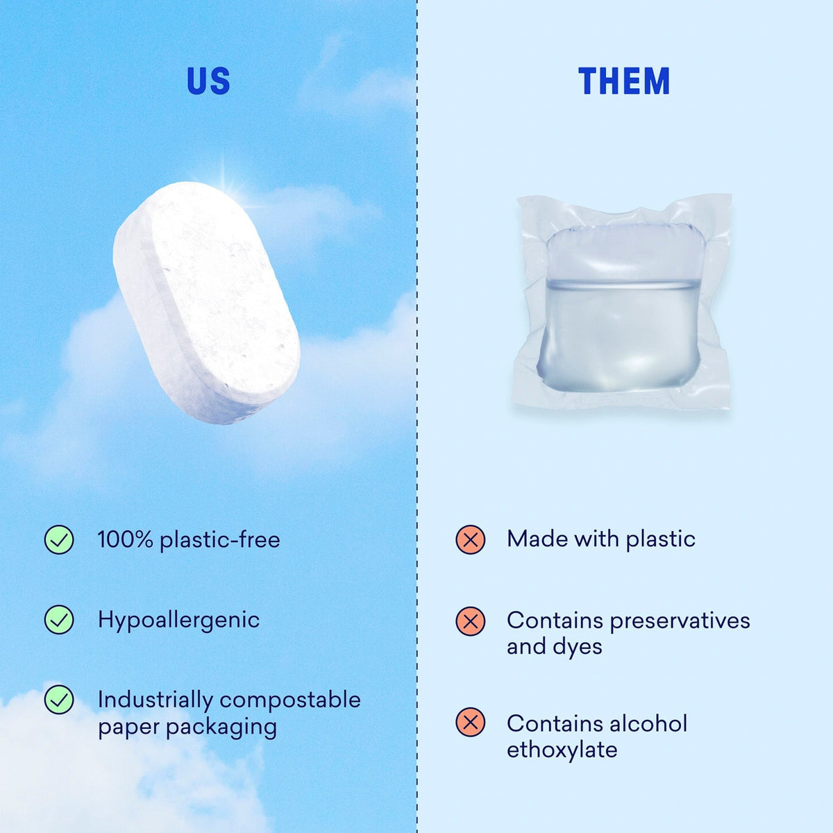 Dishwasher Detergent Tablet Refills