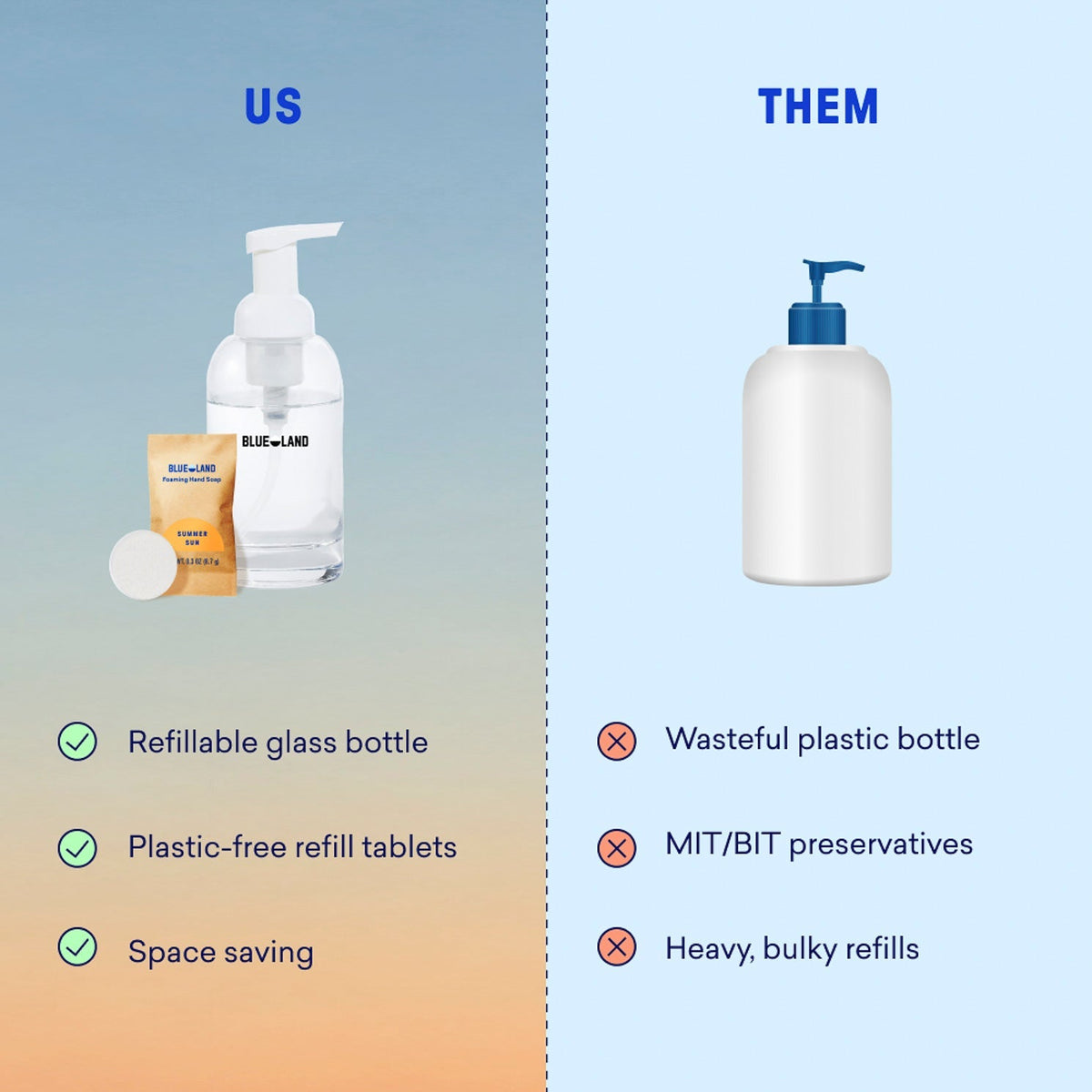 The Coast We Keep Hand Soap Tablet Refills