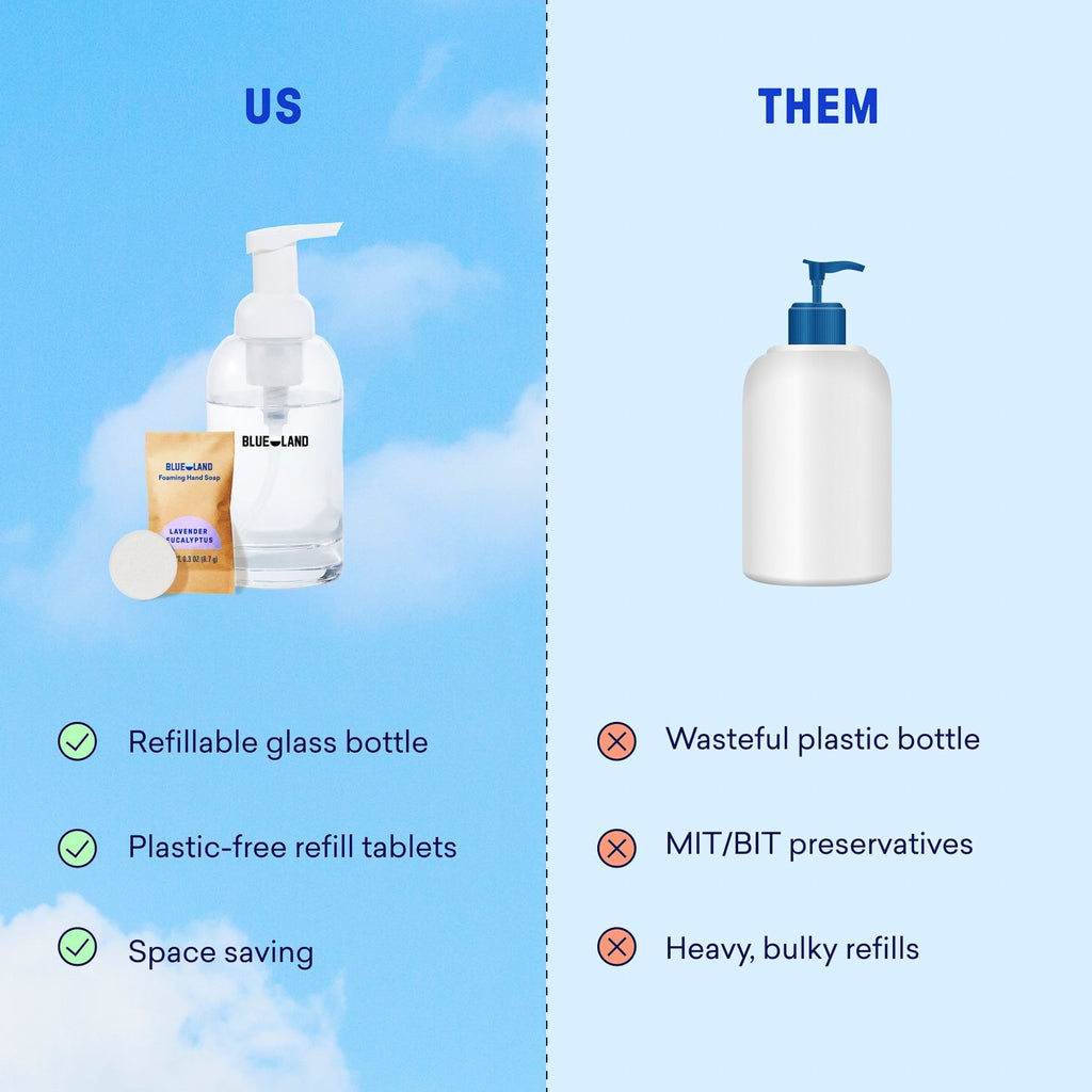 Hand Soap Starter Set